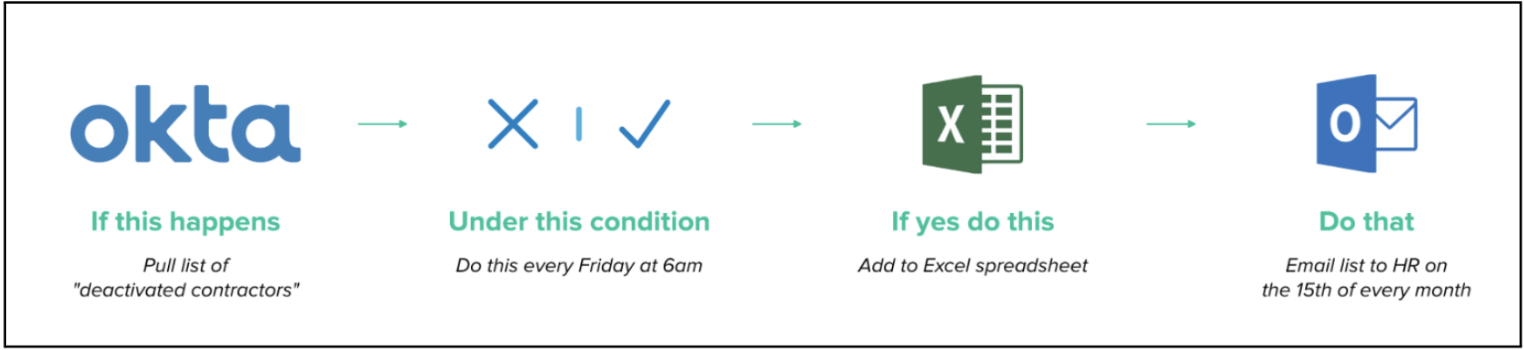 Contractor Workflow