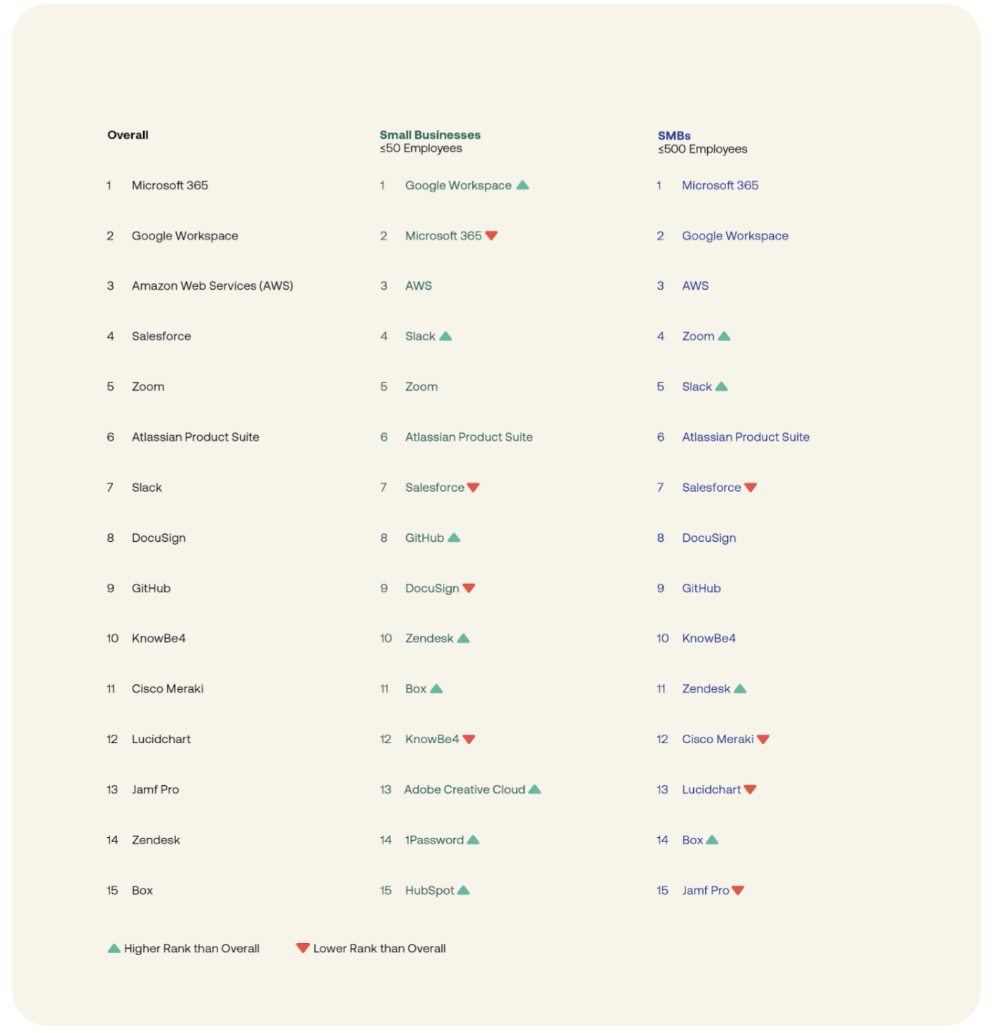 SMBs at Work Chart