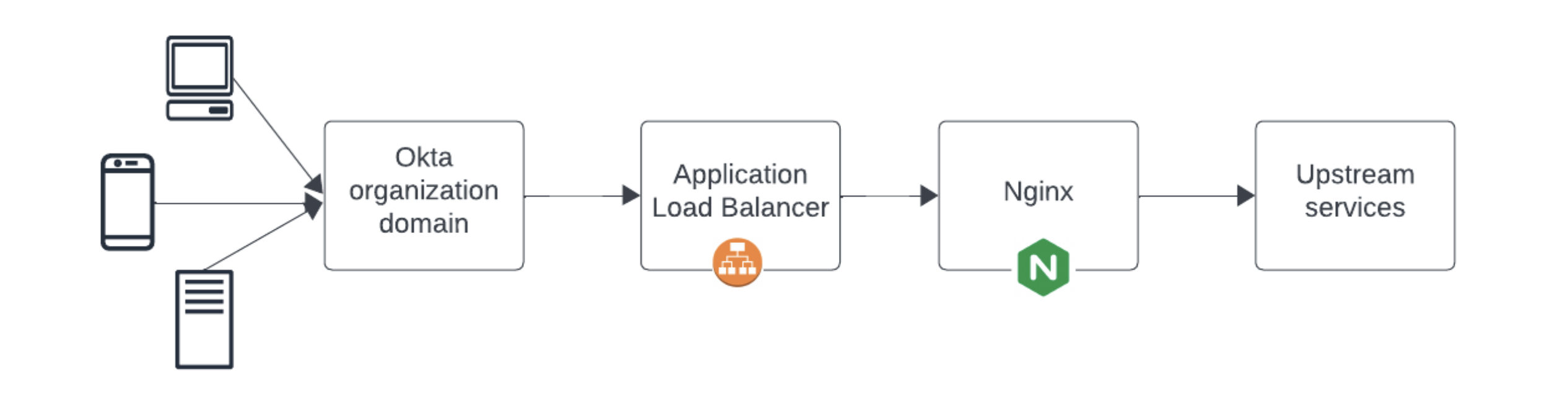 Apacheを使用しないApplication Load Balancer