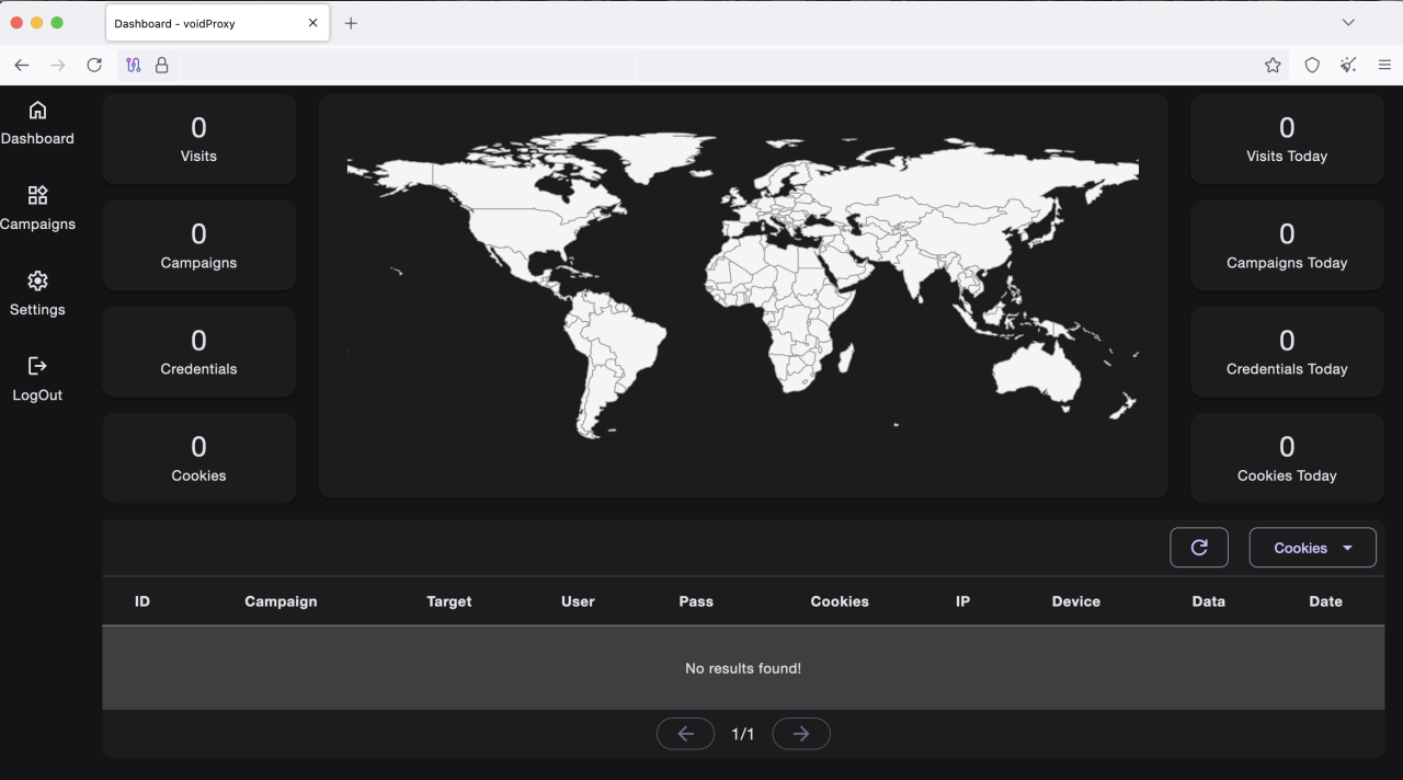 Panel de control del administrador de VoidProxy.