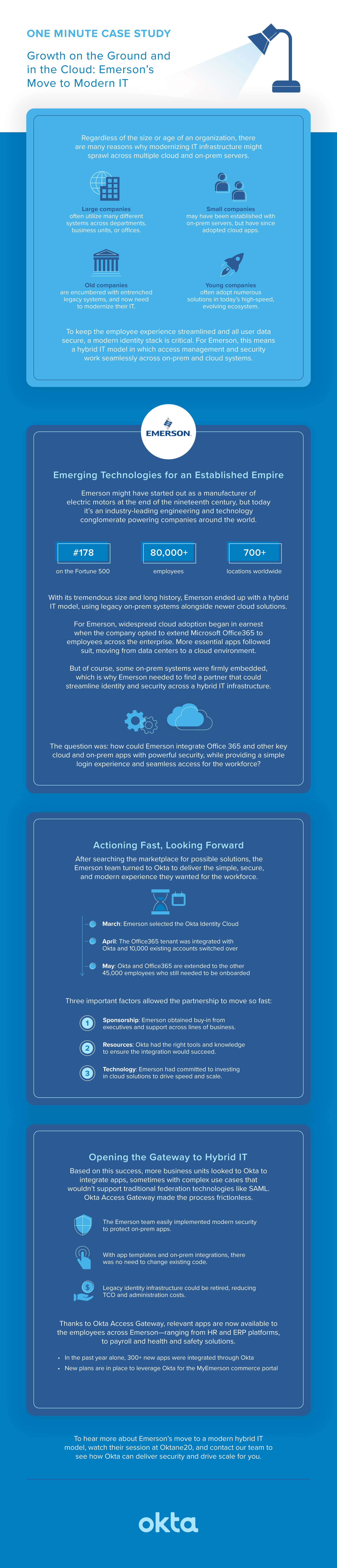 Emerson Infographic