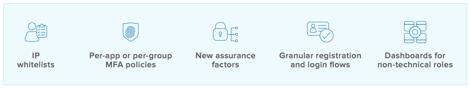 manage identity components
