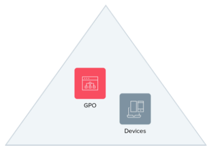 Active Directory GPO and Devices