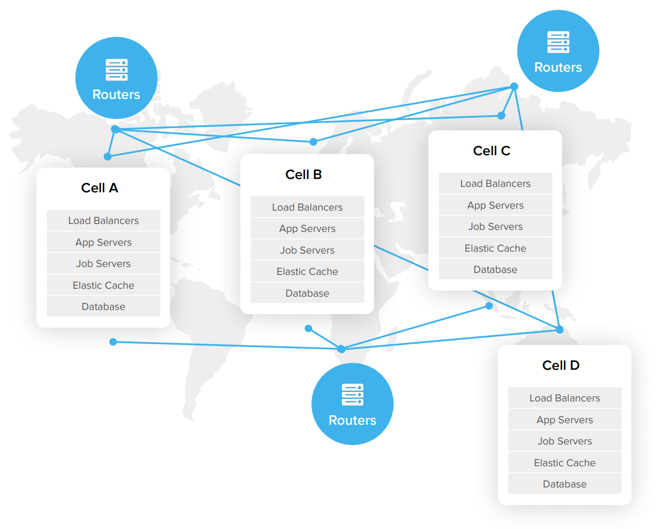 Okta AWS architecture cells