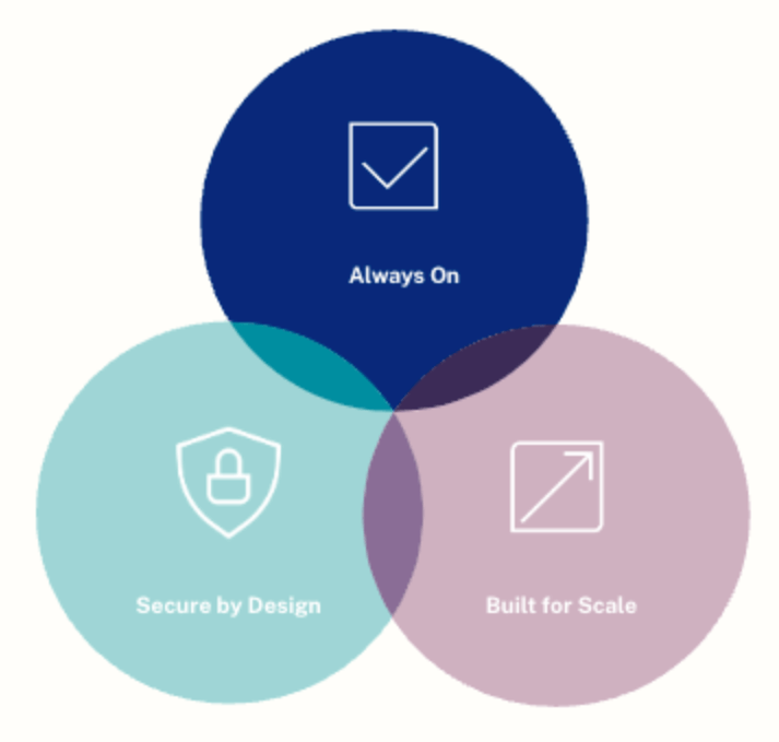 Okta's Three Pillars